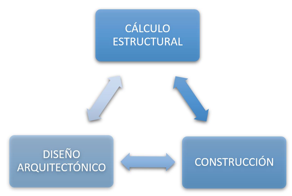 el valor del trabajo tecnico